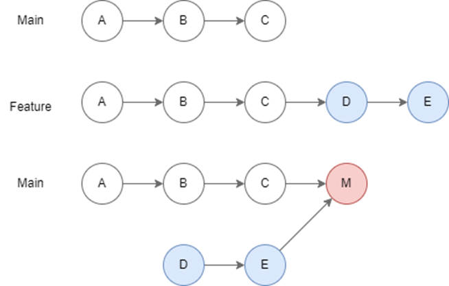 Работа с удалёнными репозиториями в Git: команды pull, push и fetch